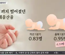 "아이 낳으면 200만 원 지급!"