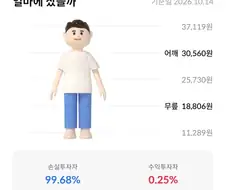 주식) 버핏조차 능가하는 주식 천재들