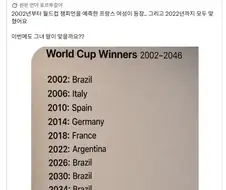 FIFA 고위관계자 유출문서.X