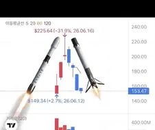 주식) 스페이스X가 대단한 이유