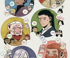 던전밥) 파티원들의 점수상 슈로가 라이오스보다 위임