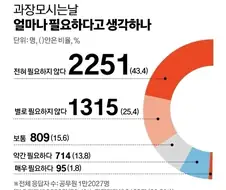 의외로 사람들에게 말하면 거짓말인 줄 아는 공무원 문화.jpg