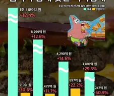 역대급이라는 햄부기 업체 매출.jpg