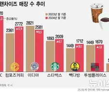 이디야가 사주를했구나!!!