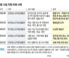 6호 처분급 소년보호시설에서 실제로 벌어진 일