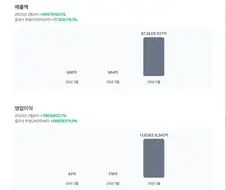 결국 한국에서 초전도체를 만들었구나