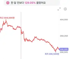 주식)야심한 밤의 lg전자 소식