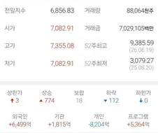 코스피가 오르는 이유.jpg