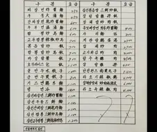 중국집 주문서