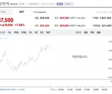 주식) 아니 삼닉형들 지금 미국 이란 협상 개판난거 모름?