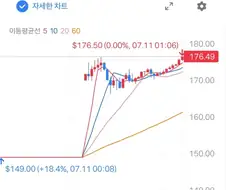 주식) SK하이닉스 신고가 달성 ㄷㄷ