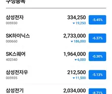 삼성전자 시총1위 탈환