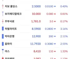 성인용 주식 모음 .JPG
