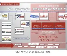 의외로 흑역사가 제일 많은 IP