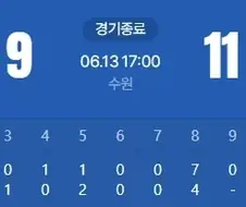 사상 초유의 1이닝 7실점 승리투수.jpg