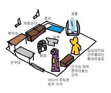 이게 게이머들 다수가 즐기는 하우징콘텐츠 실체임...
