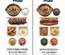 역대급으로 의견 갈린다는 밥상 난제