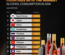 아시아 국가들의 술소비 TOP 10...