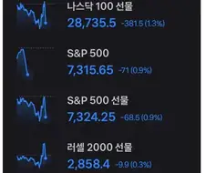 (주식) 주식에서 제일 화나는 그래프 형태.JPG