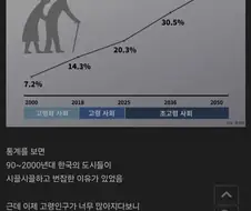 대한민국 고령화를 심각하게 받아들이는 모유저.jpg