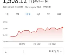 주식) 환율 뉴 노말에 도달