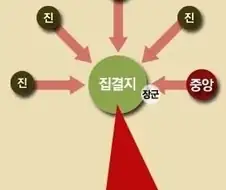 임진왜란때 관군이 쉽게 무너진 이유