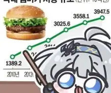 주식)수익실현전에는 자랑을 하지말고