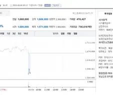 [주식] SK하이닉스 -5.40% 섹시 하락 출발~!