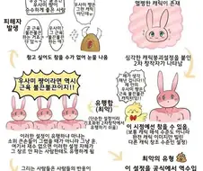 짜증나는 2차 창작의 유행