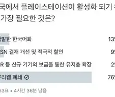 한국에서 플레이스테이션이 활성화되기 위해 필요한 것은?