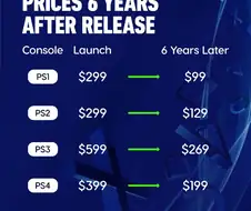 역대 플스 6년후 가격 변동.JPG