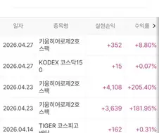 주식)주식 하루면 월급만큼 버는데 왜 직장을 다니지???