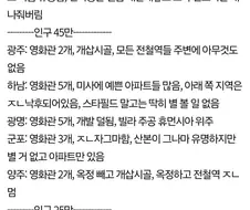 너무 정확해서 레전드로 남은 한 네티즌의 경기도 도시들 평가