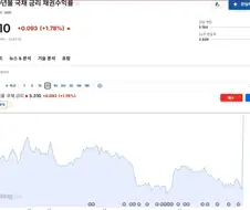 주식)미국 전쟁남?