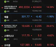 주식) 애플만 죽으면 모두가 행복해짐