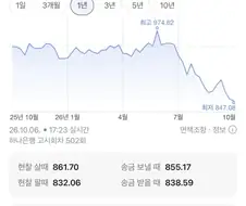 엔저 팩트는 일본 경제 정책의 성공임
