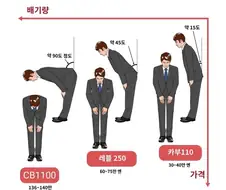 아내에게 감사인사 할때 인사 각도