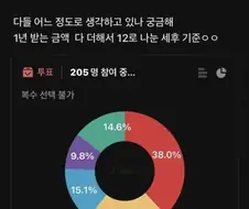 결혼하기 알맞은 남친 월급 물어보는 블라인ㄷㄷ