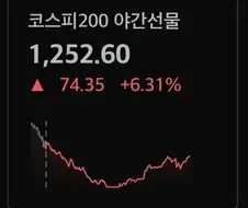 주식) 지금 야간선물이 건전한 조정이 아닌 이유