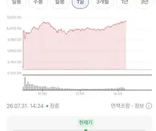 주식) 한 국가의 지수가 하루만에 17퍼가 ㅋㅋㅋ