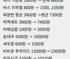 20년전과 물가 비교