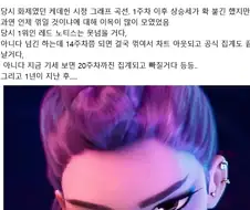 나온지 1년 된 케데헌의 시청 그래프