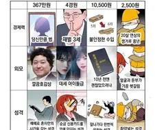 만원으로 배우자 커스텀하기.jpg