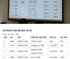 회사에서 월급 루팡짓 하면서 몰컴 하면 모르겠지?