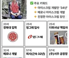 아이스크림계에 큰 획을 그은 장인