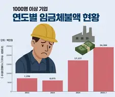 로봇이 비용적으로 이익이다는 말의 반론
