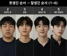 K 드라마, K pop이 오염시킨 잘생김과 이쁨 단계