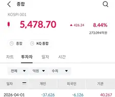 주식) 지수의 개잡주 무빙