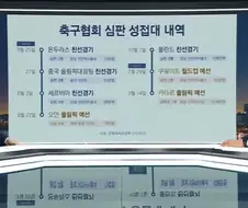 친선경기 중국 올림픽대표팀 상대로 성접대