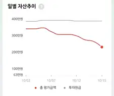 주식) 국장벤스: 엔드게임